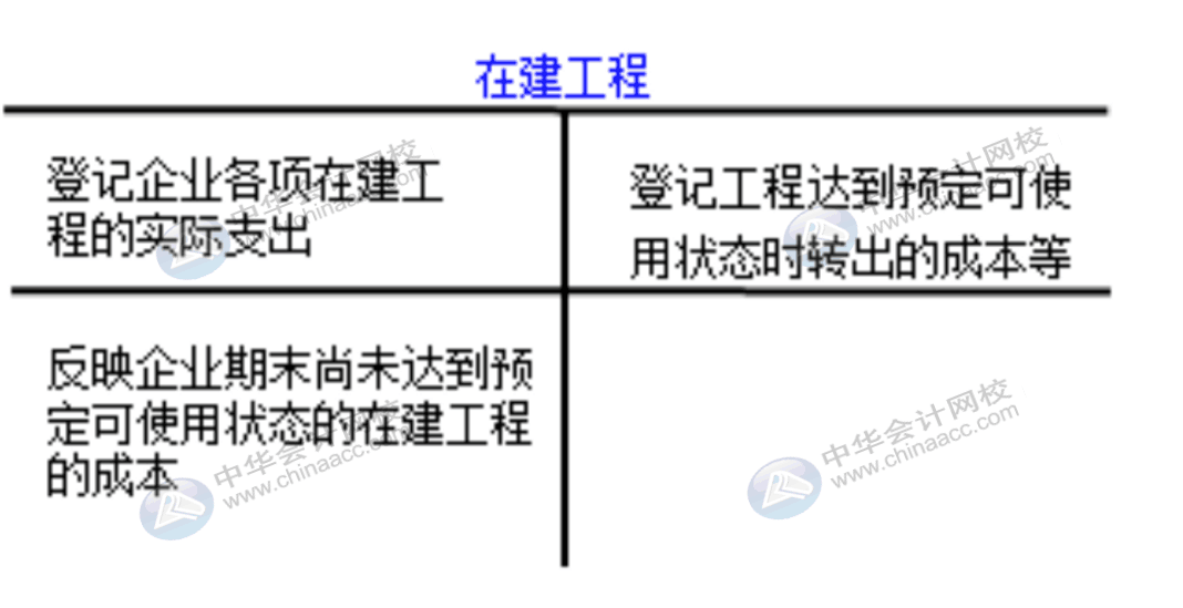 企業(yè)通常設(shè)置哪些賬戶對固定資產(chǎn)業(yè)務(wù)進(jìn)行會計(jì)核算？