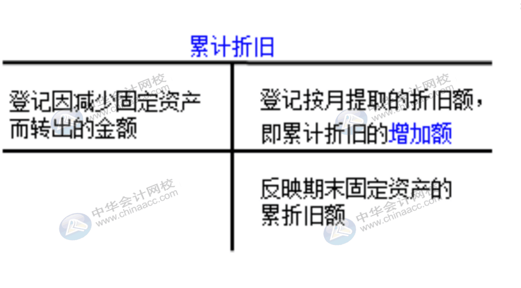 企業(yè)通常設(shè)置哪些賬戶對固定資產(chǎn)業(yè)務(wù)進(jìn)行會計(jì)核算？