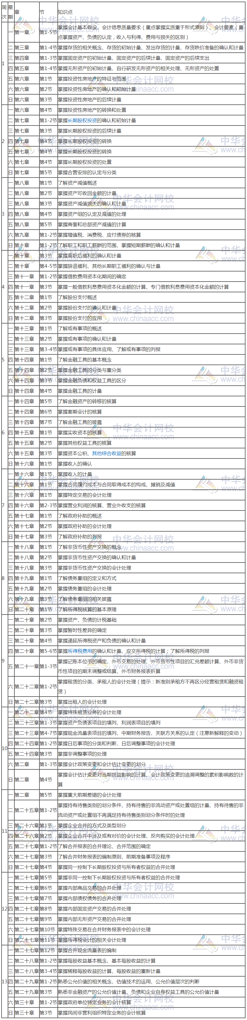 新鮮出爐！2020年注冊(cè)會(huì)計(jì)師《會(huì)計(jì)》基礎(chǔ)階段學(xué)習(xí)計(jì)劃表