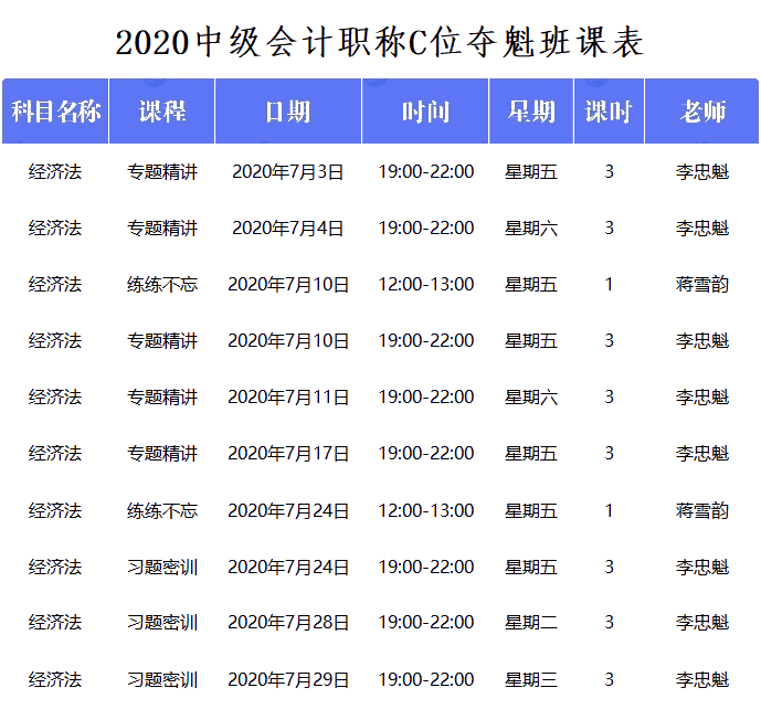 中級會(huì)計(jì)C位奪魁戰(zhàn)經(jīng)濟(jì)法