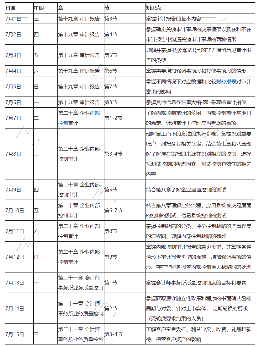 【建議收藏】2020年注冊會計師7月（上）學(xué)習(xí)日歷來啦！