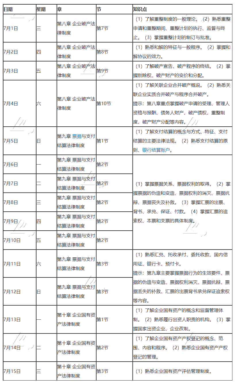 【建議收藏】2020年注冊會計師7月（上）學(xué)習(xí)日歷來啦！