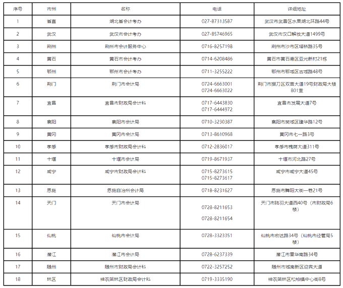 湖湖北2019中級會計師資格證書領取通知