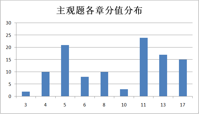 拿下中級會計實務(wù)主觀題 你就是乘風(fēng)破浪的中級會計備考er！