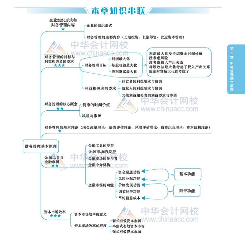 2020年注會考生太賺了！有了這幾張圖至少能過60分！