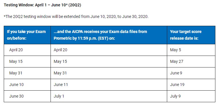 2020年美國(guó)注冊(cè)會(huì)計(jì)師考試幾天出成績(jī)？！ (1)