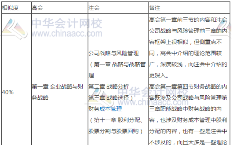 高會和注會哪個更適合我報考？別糾結(jié)了先來了解這些！