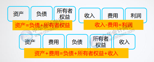 資產(chǎn)負(fù)債表與利潤(rùn)表間勾稽關(guān)系