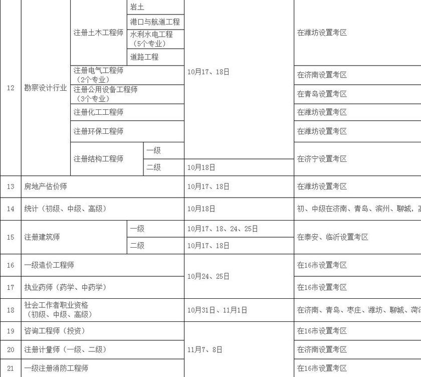 2020年山東人事考試計(jì)劃