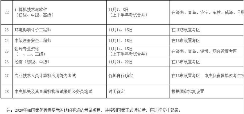 2020年度山東人事考試計(jì)劃