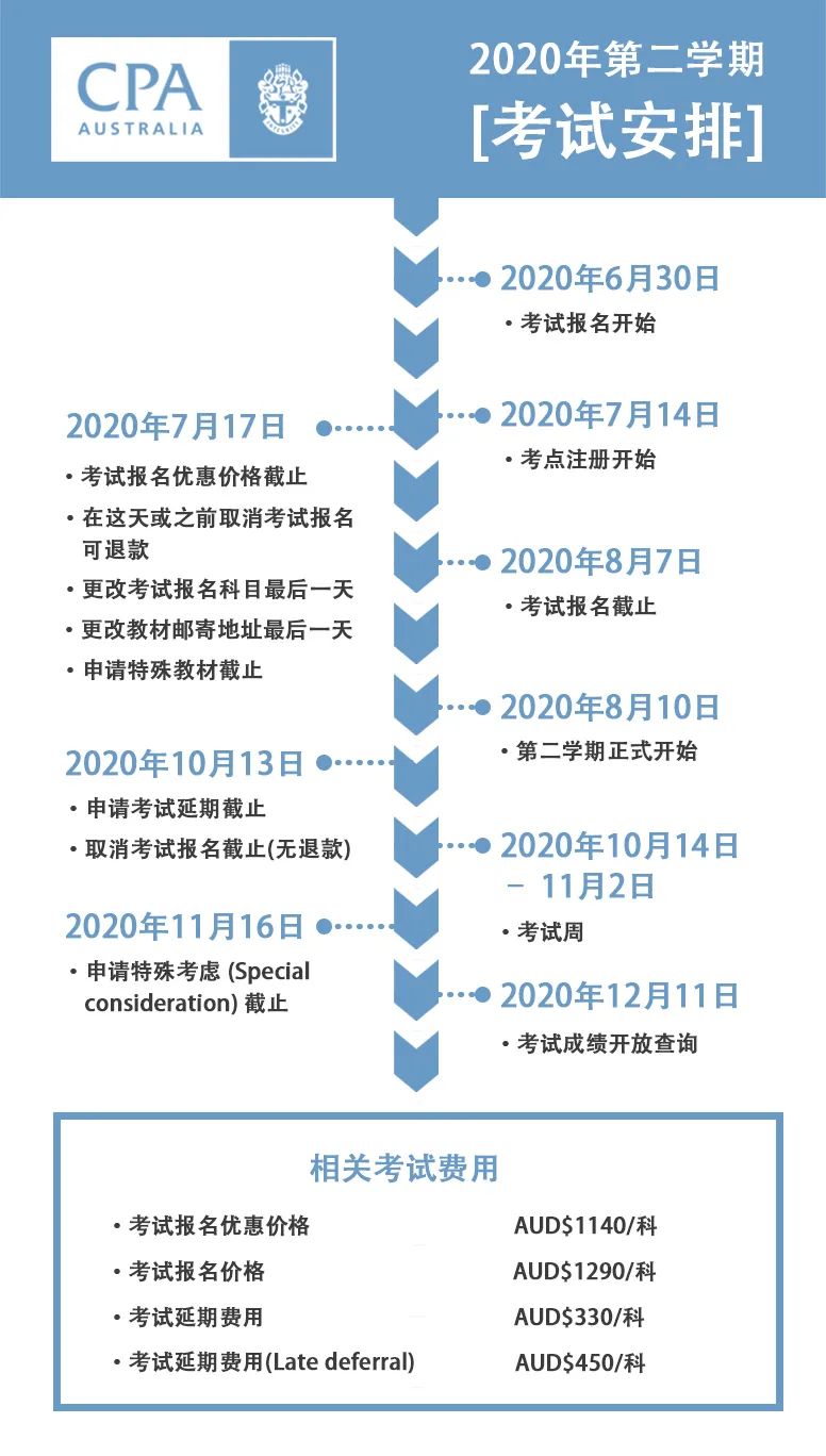 2020年澳洲cpa考試時間