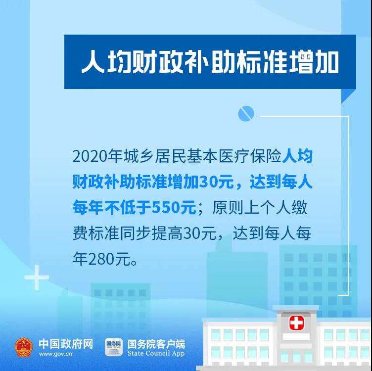 好消息！今年你的醫(yī)保有這些新變化！