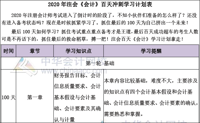 CPA備考時(shí)間緊迫！4月報(bào)的科目 7月的你打算放棄幾個(gè)？