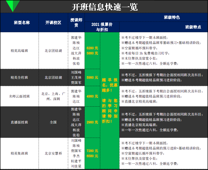 通知：注冊(cè)會(huì)計(jì)師輔導(dǎo)新考期面授班預(yù)報(bào)名已開始