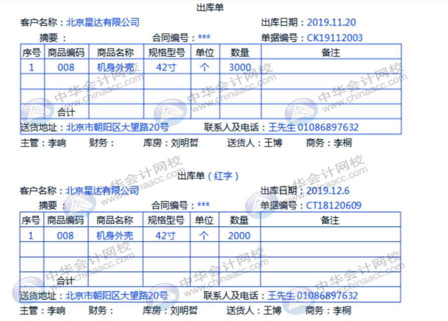 企業(yè)發(fā)生一筆銷售退貨，會計(jì)該怎么做賬務(wù)處理？