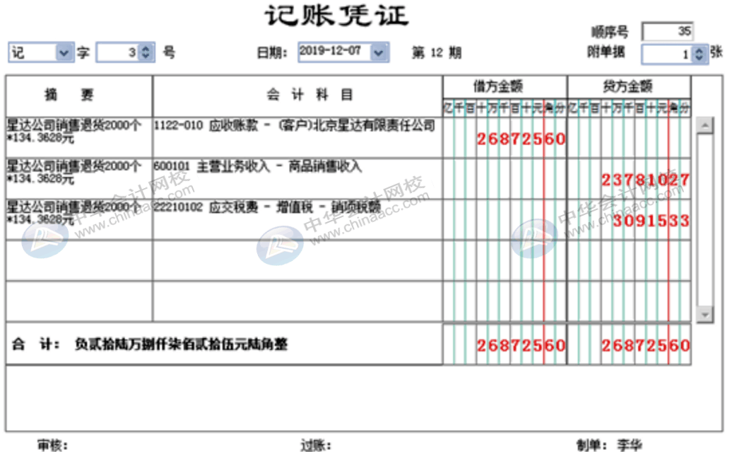 企業(yè)發(fā)生一筆銷售退貨，會計(jì)該怎么做賬務(wù)處理？