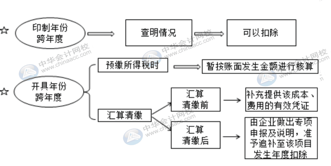 費(fèi)用報(bào)銷(xiāo)對(duì)企業(yè)所得稅的影響有哪些？會(huì)計(jì)需掌握！