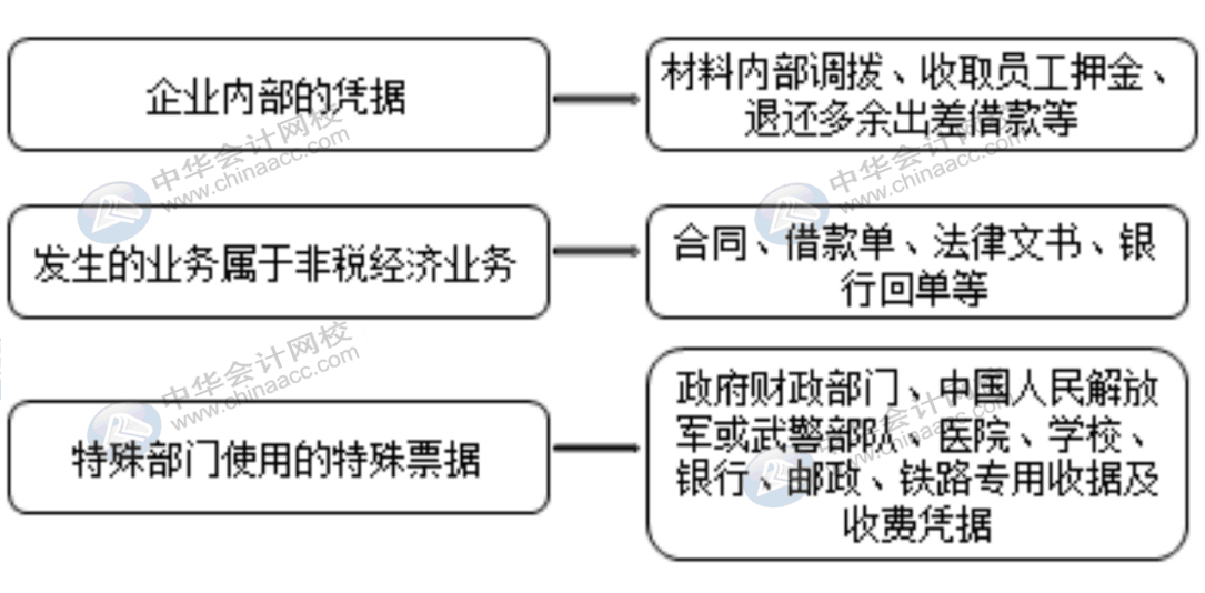 費(fèi)用報(bào)銷(xiāo)對(duì)企業(yè)所得稅的影響有哪些？會(huì)計(jì)需掌握！