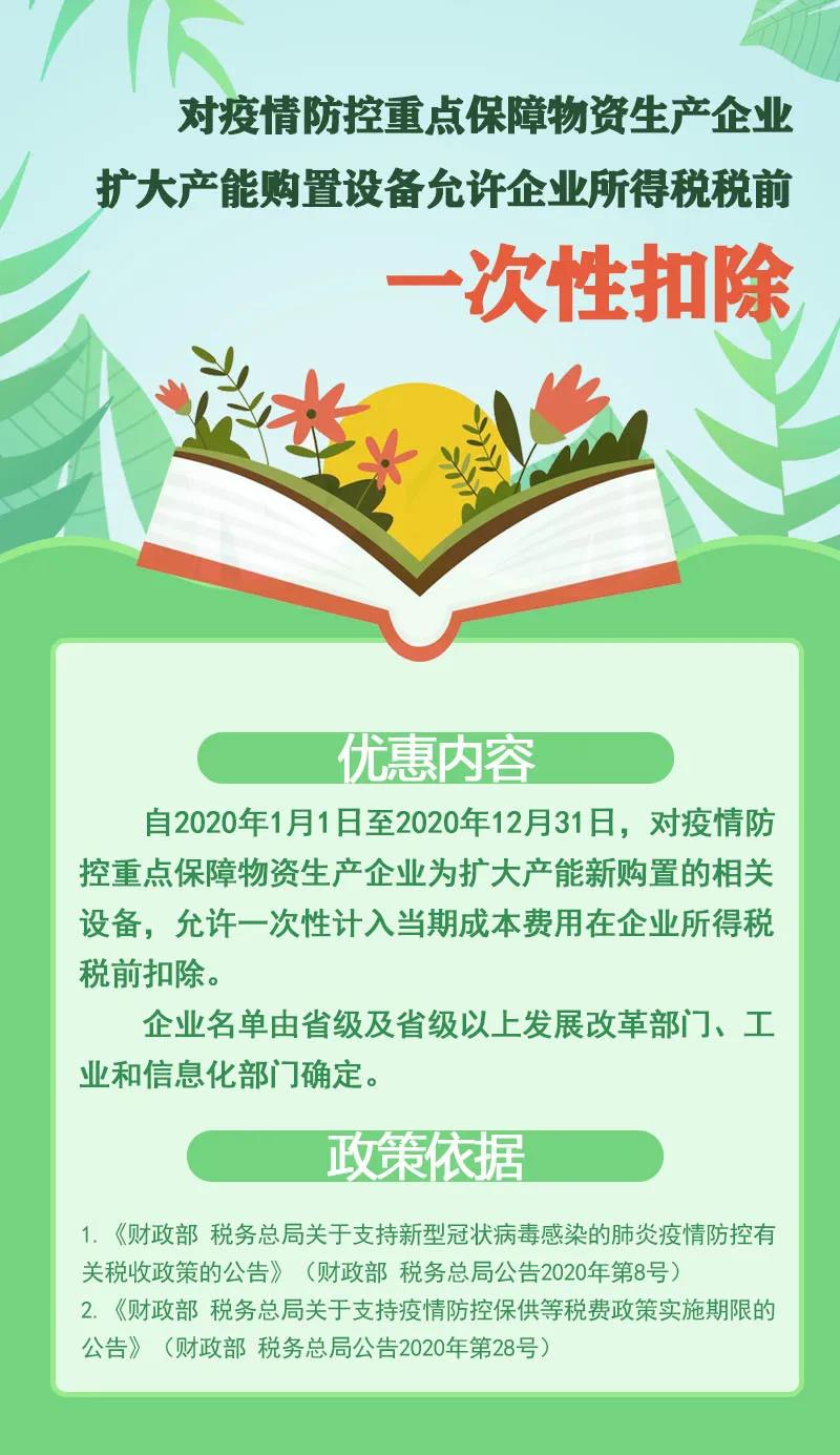 2020上半年企業(yè)所得稅稅收優(yōu)惠政策盤點(diǎn)