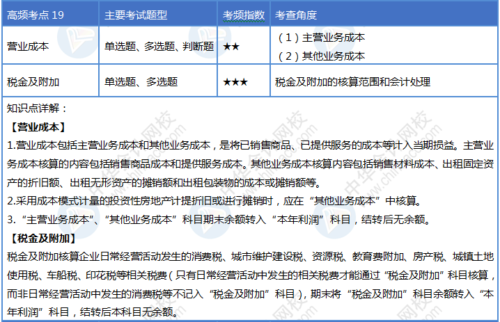 第19天！堅(jiān)持住你就是2020初級會計(jì)考試最靚的崽！