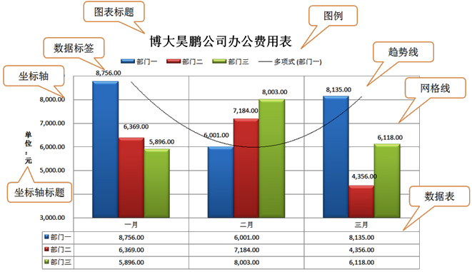 正保會計網(wǎng)校