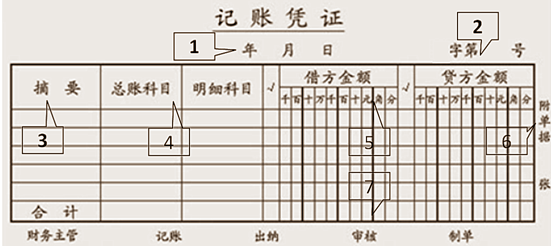 填制記賬憑證時應注意些什么問題?