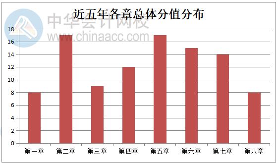 2020經(jīng)濟(jì)法如何考查？從歷年考試規(guī)律分析>