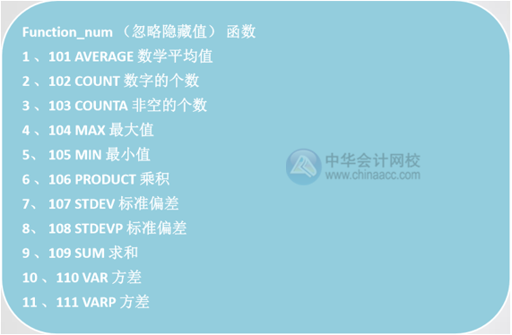 Excel中SUM和SUBTOTAL函數(shù)的區(qū)別是什么？