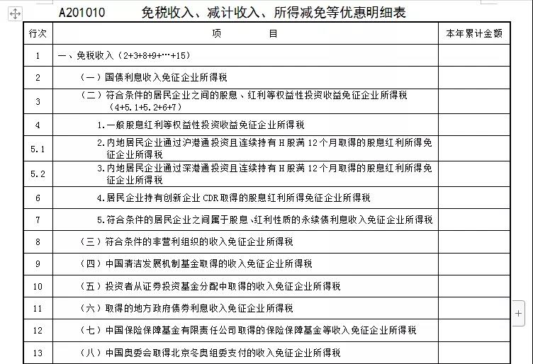 企業(yè)所得稅預(yù)繳納稅申報表調(diào)整