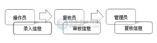 網(wǎng)銀怎么開通和使用？操作流程在這里！