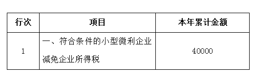 申報表修訂后，小微企業(yè)如何申請二季度延緩繳納？