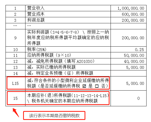 申報表修訂后，小微企業(yè)如何申請二季度延緩繳納？