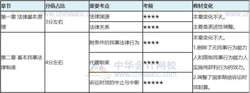 注會(huì)只剩百天 你還沒復(fù)習(xí)？看完這些 及格線穩(wěn)了！