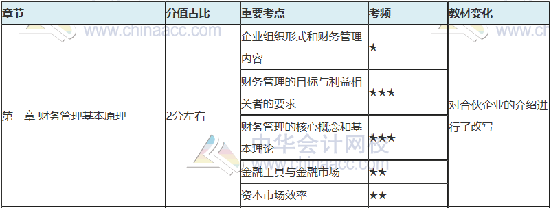 注會(huì)只剩百天 你還沒復(fù)習(xí)？看完這些 及格線穩(wěn)了！