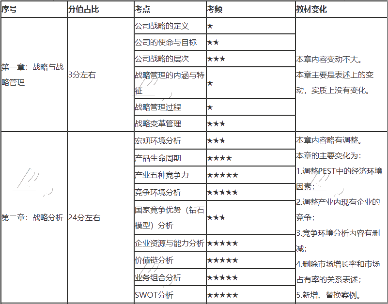 注會(huì)只剩百天 你還沒復(fù)習(xí)？看完這些 及格線穩(wěn)了！