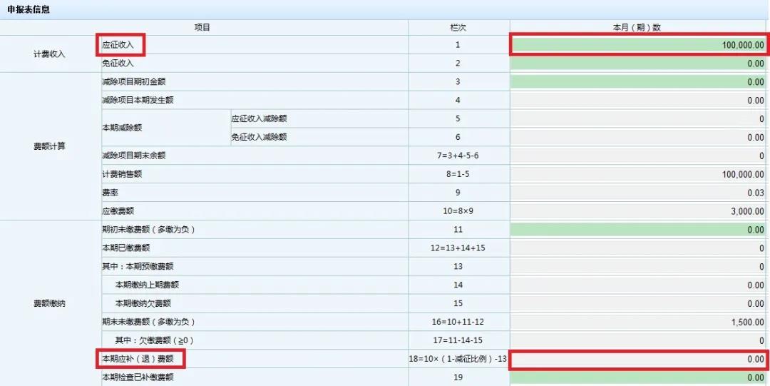 文化事業(yè)建設(shè)費(fèi)免征如何申報(bào)？一起看過來！