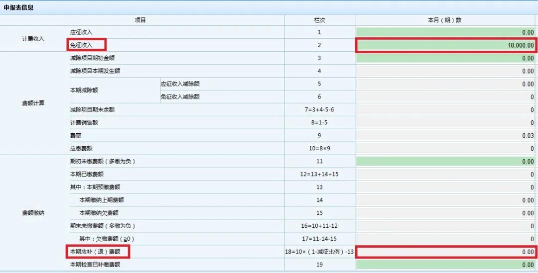 文化事業(yè)建設(shè)費(fèi)免征如何申報(bào)？一起看過來！