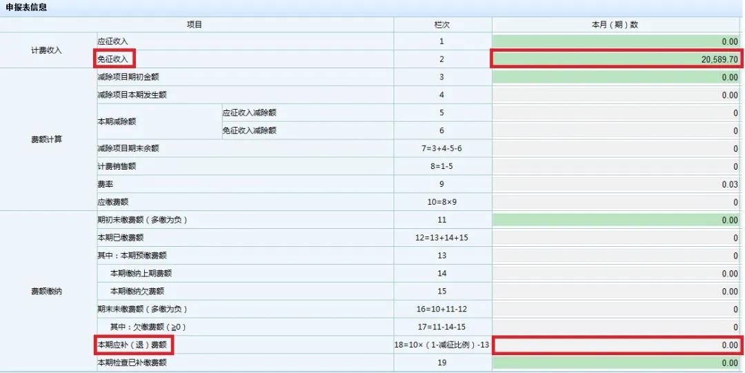 文化事業(yè)建設(shè)費(fèi)免征如何申報(bào)？一起看過來！