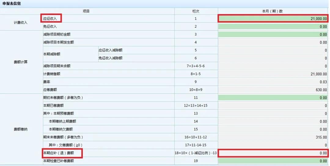 文化事業(yè)建設(shè)費(fèi)免征如何申報(bào)？一起看過來！