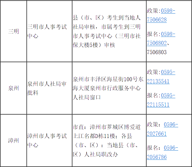 福建省2020年高級經(jīng)濟師報考簡章已經(jīng)公布！