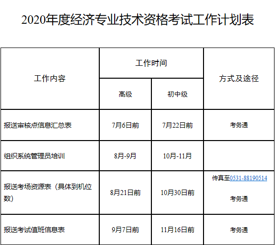 山東省高級經(jīng)濟師報名時間：7月10日9:00—7月10日