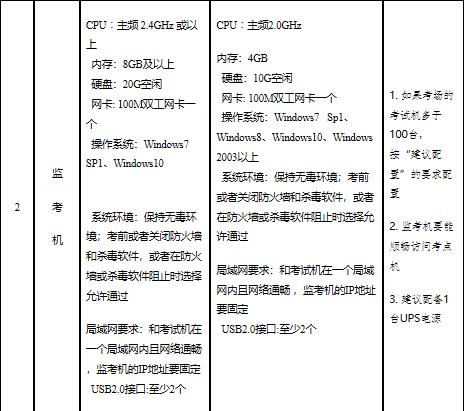 山東省高級(jí)經(jīng)濟(jì)師報(bào)名時(shí)間：7月10日9:00—7月10日