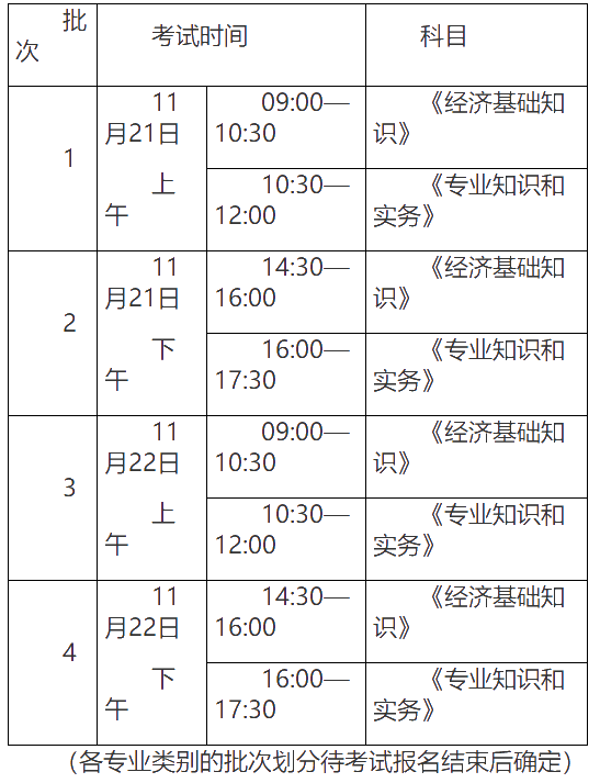 初中級考試