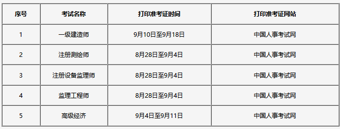 吉林2020高級經濟師報名時間定于7月10日—22日