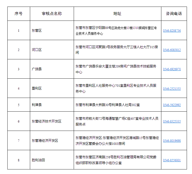 東營(yíng)2020年高級(jí)經(jīng)濟(jì)師報(bào)名時(shí)間：7月10日—7月20日