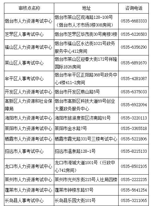 煙臺(tái)2020年高級(jí)經(jīng)濟(jì)師報(bào)名時(shí)間