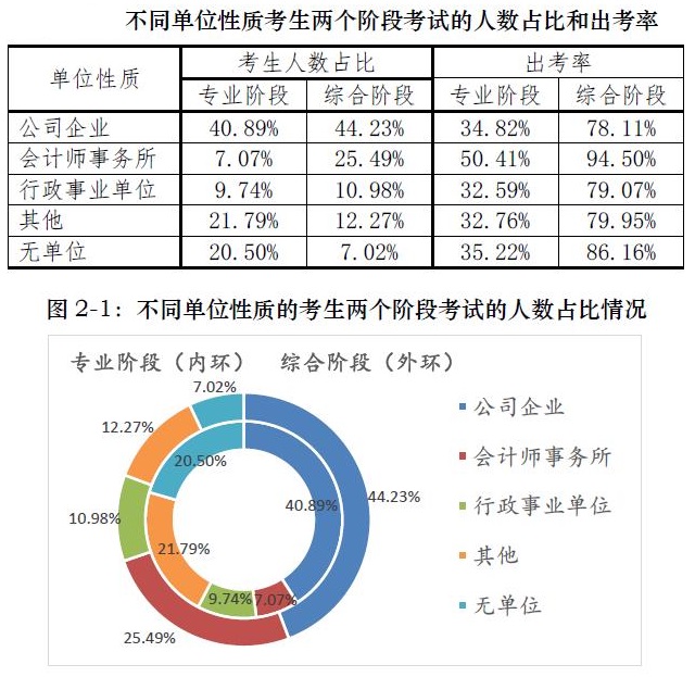 二本大學(xué)想進(jìn)四大？你準(zhǔn)備拿什么證明你足夠優(yōu)秀？