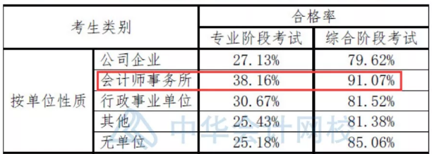 二本大學(xué)想進(jìn)四大？你準(zhǔn)備拿什么證明你足夠優(yōu)秀？