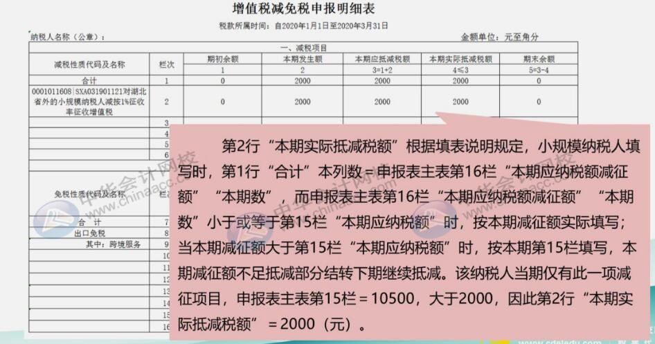 案例詳解3%降至1%征收率的小規(guī)模納稅人如何申報？