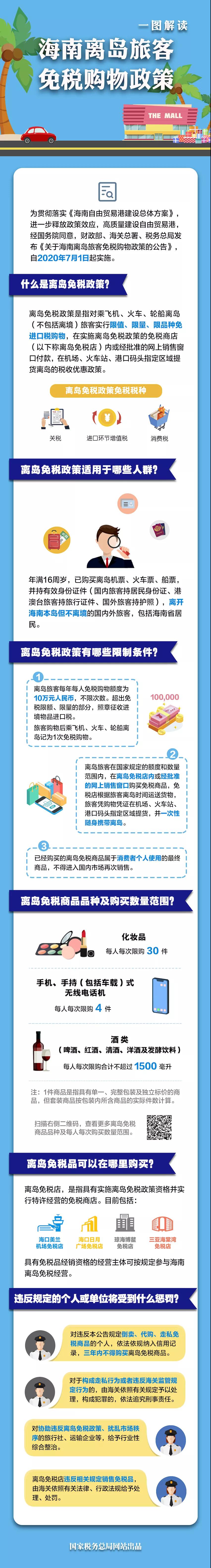 去海南買買買！一張圖教你如何享受離島旅客免稅購物優(yōu)惠政策